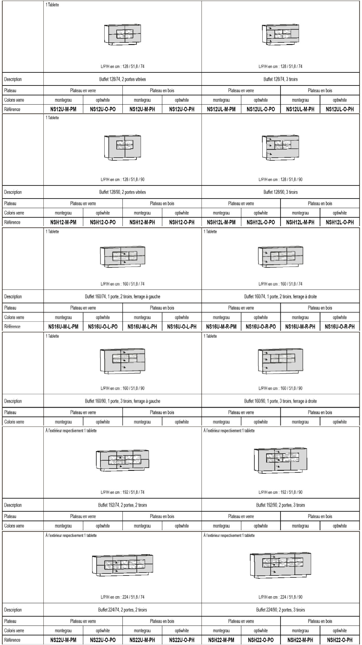 Liste des modèles buffet en noyer Montana